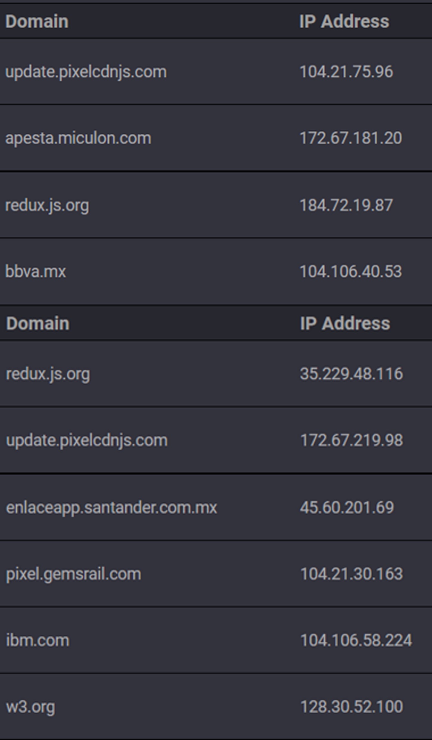 Domains found in the JS files of the malicious extensions