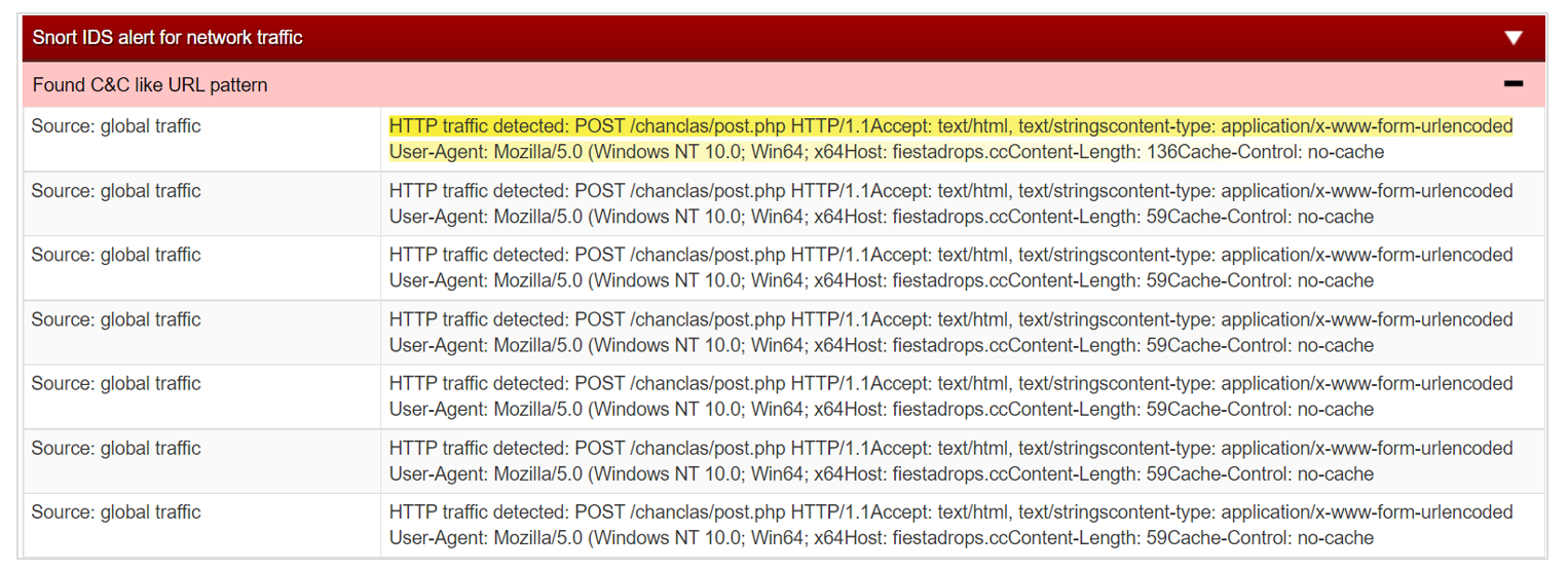 Figure 7 Packets obtained from communication with command and control