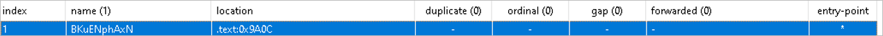 Main function of the artifact