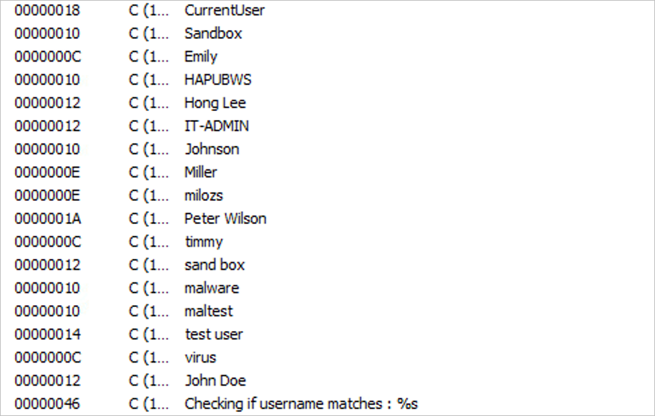 Blacklist of users